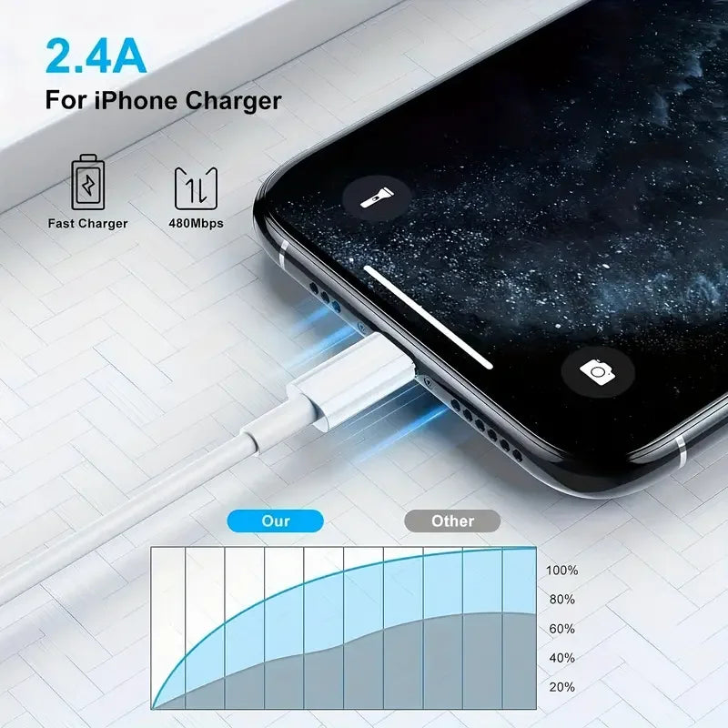 WaveGear Inc. PowerThread™ Lightning Charger Cable shown with braided nylon design and USB connector for Apple devices.