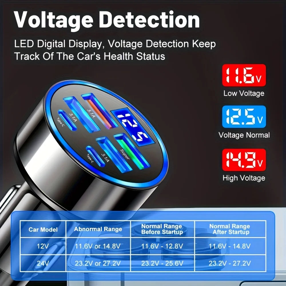 WaveGear Inc. AutoCharge™ 6-in-1 fast charging car adapter with multiple USB ports and sleek black design.