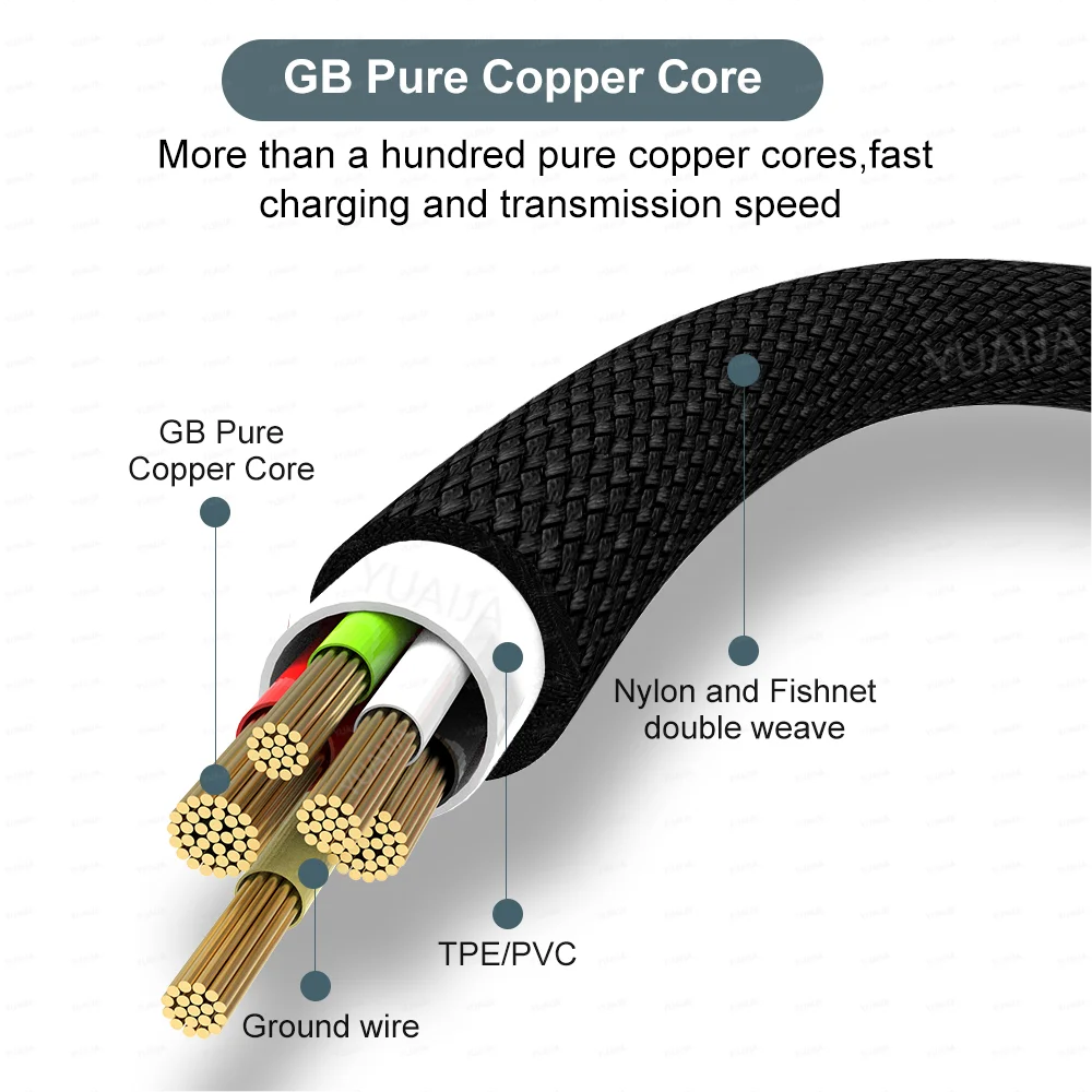 WaveGear Inc. TitanCable™ USB Type-C extended cable showing a close-up of the black cable with USB-C connectors.