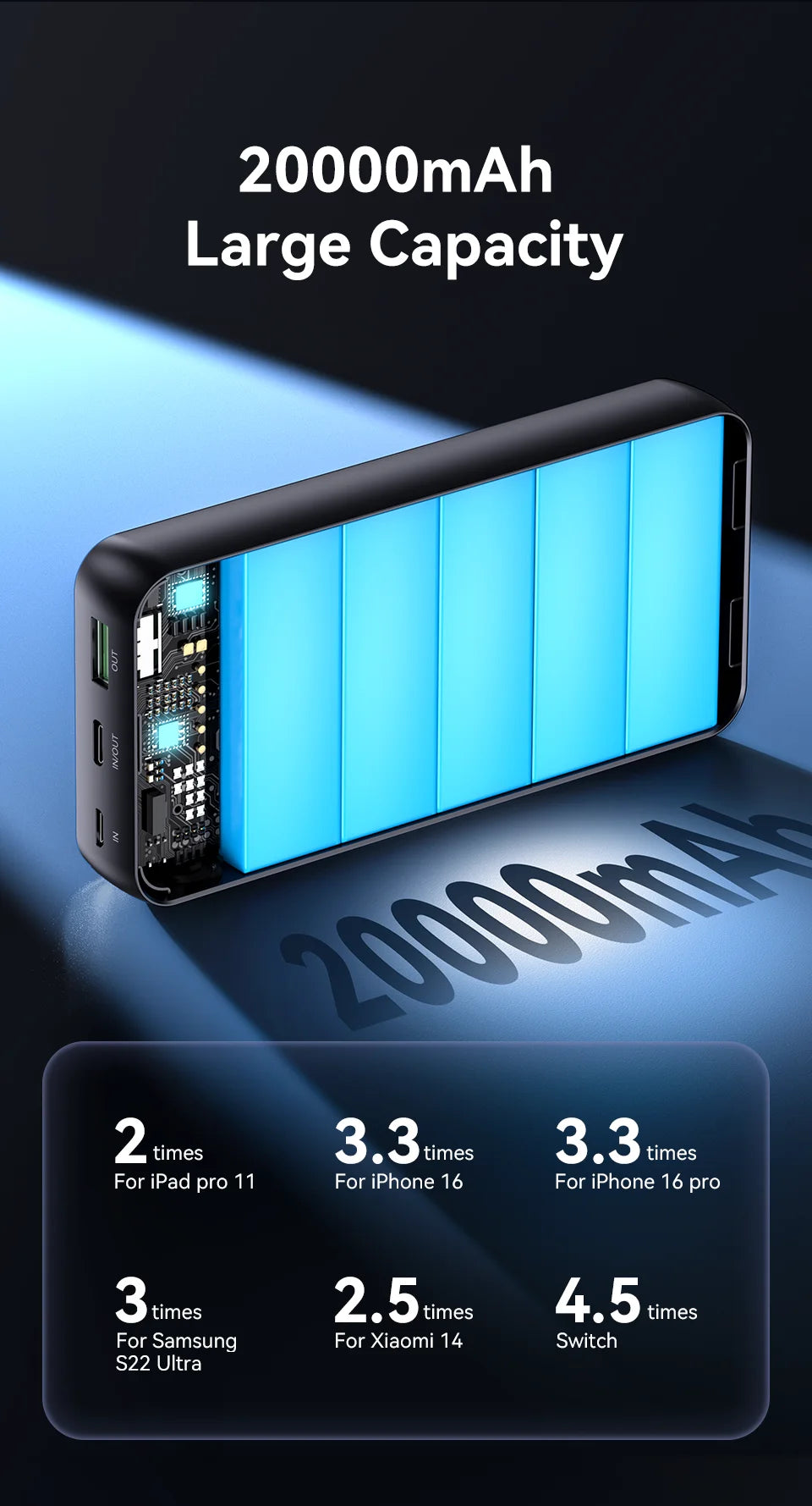 WaveGear Inc. NovaCell™ portable external battery power bank with USB ports for charging devices on the go